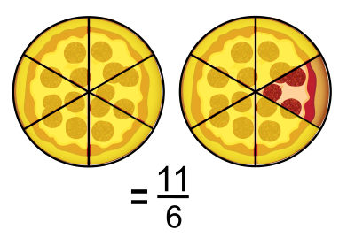 onze sixièmes de pizza