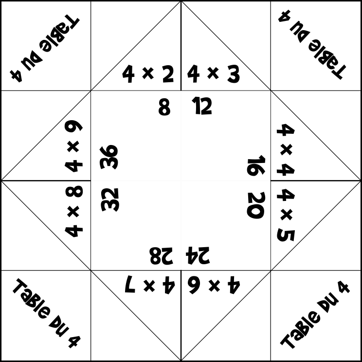 Tables de multiplication JEU Recto-Verso