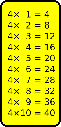 Multimalin tables de multiplication : 8x8 